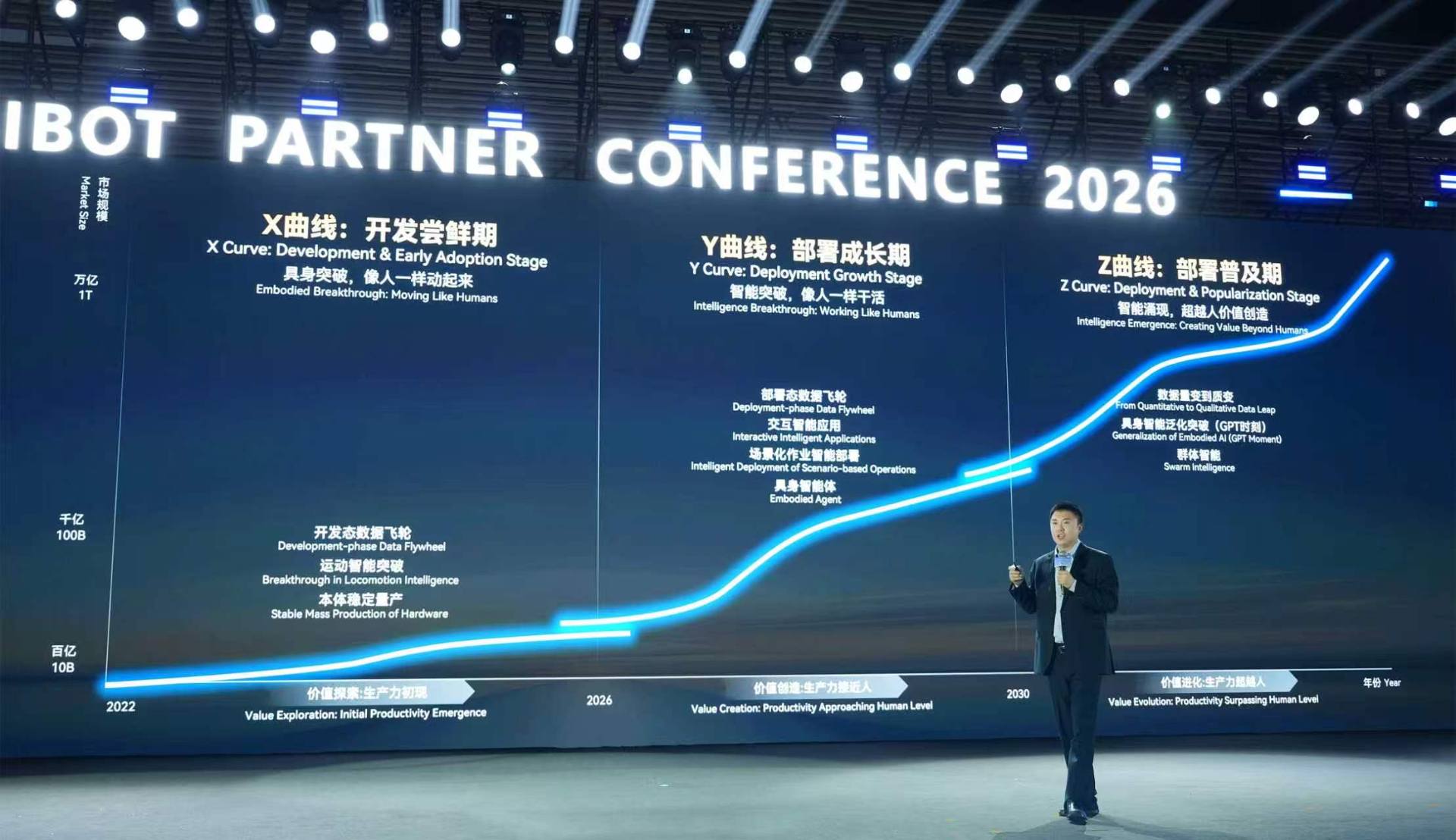APC 2026 | 智元邓泰华：万亿级产业如何从三条曲线照进现实