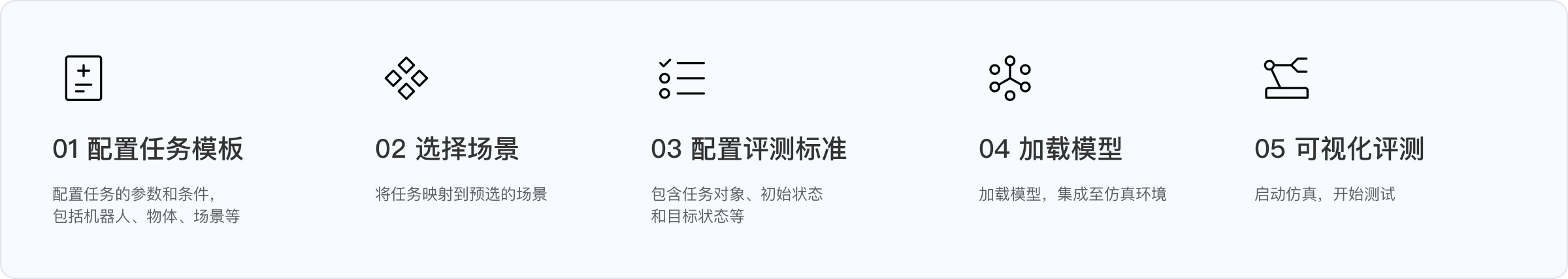 1745394943754417.png 5--使用流程图-横板.png